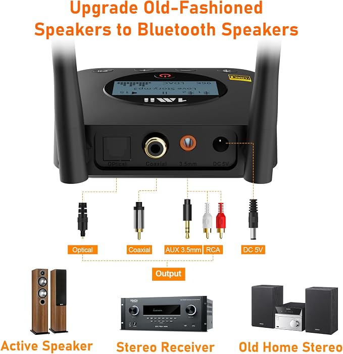 1Mii B06Pro+ Hi-Fi Bluetooth 5.3 Audio Receiver, LDAC Hi-Res Wireless Audio Adapter for Home Stereo w/aptX HD Low Latency, LCD Display, Long Range, Volume Control, 3.5mm AUX Optical Coaxial