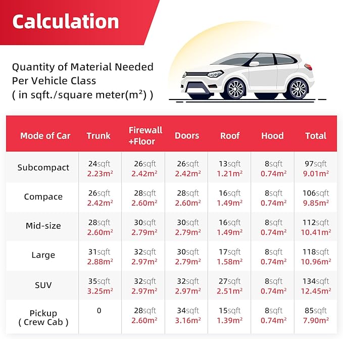 Sound Deading Material for Cars, 157mil(4mm) 107.64sqft Sound Deadening Mat - Automotive Noise Insulation and Vibration Dampening Material Foam for Auto Audio, Door, Roof, Floor and Trunk
