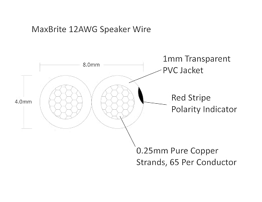 200 ft. Spool High Performance 12 Gauge Speaker Wire, Oxygen Free Pure Copper - UL Listed Class 2