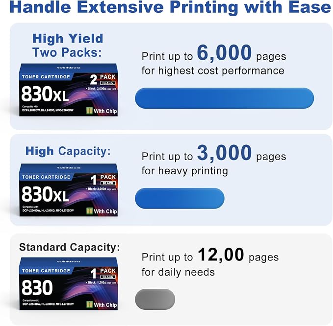TN830XL Black Toner Cartridge Ink for HL-L2460DW Printer Replacement for Brother TN830 XL TN830 TN-830 Toner Set for DCP-L2640DW HL-L2460DWXL HL-L2405W MFC-L2820DW MFC-L2820DWXL, 2PK (with Chip)