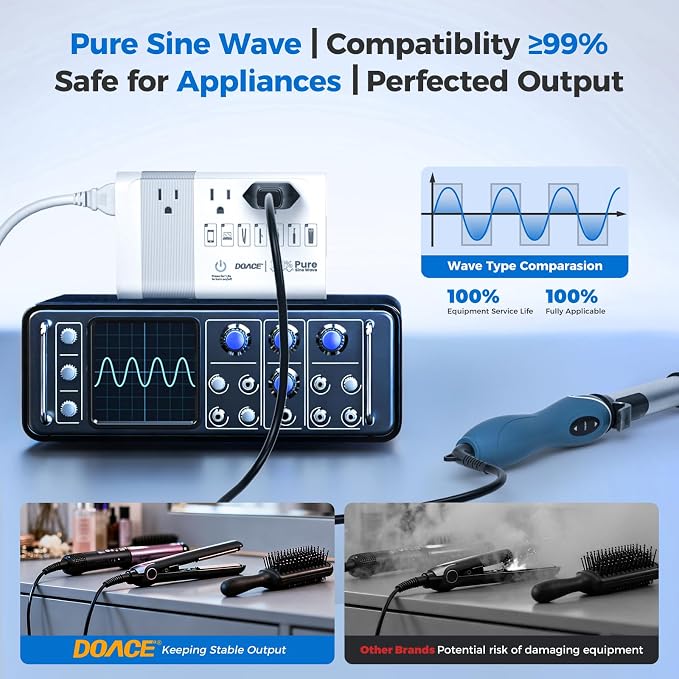 [Game-Changer] DOACE 500W Max 220V to 110V Converter, 50Hz to 60Hz Voltage Converter for European Travel, 100% Pure Sine Wave Power Converter US to Europe for CPAP Hair Straightener Laptop Cell Phone