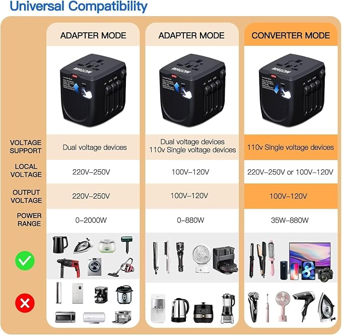 International Travel Adapter Voltage Converter Steps Down 220V to 110V for Cell Phones, Laptops, and Curling Irons, US to UK, Europe, Australia, and More Than 200 Countries(Black)