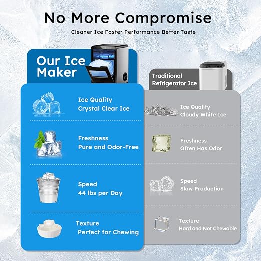 Mojgar Nugget Ice Maker Machine, 44Lbs/24H Ice Machine & Countertop Ice Maker with Ice Scoop & Basket, Ready in 5 Mins | Self-Cleaning | Low Noise | Pellet Ice Machine for Home, Kitchen, Office