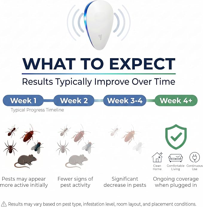 Mice Repellent Indoor, Rodent Roach Spider Insect Pest Repeller, Plug-in Pest Control for Bugs, Insects, Roaches, Mice, Spiders, Rodents, Mosquitoes