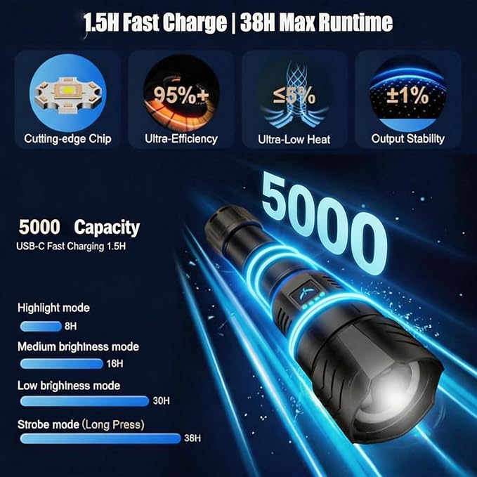SKYFIRE Flashlight with Ignition Lens,5000mAh Rechargeable Flashlights High Lumens Super Bright Waterproof Powerful LED Tactical Flash Light for Camping Essentials Outdoor Home&Gifts