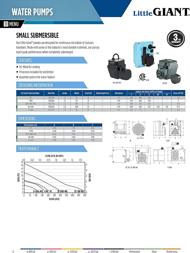 Little Giant 1-MA 115 Volt, 170 GPH Direct Drive Small Submersible Aluminum Water Transfer or Circulation Pump for Industrial, Commercial or Home use with 6-Ft. Cord, Blue, 521203
