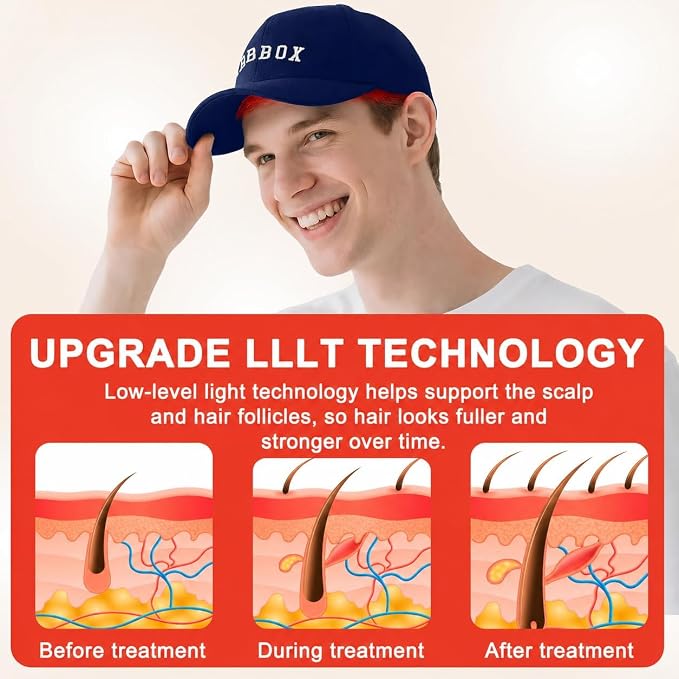 Red Light Therapy for Hair Growth for Men & Women,Red Light Hair Growth Cap,Full-Scalp Coverage,At-Home Scalp Care, Father‘s Day Gift Idea,Blue Cap