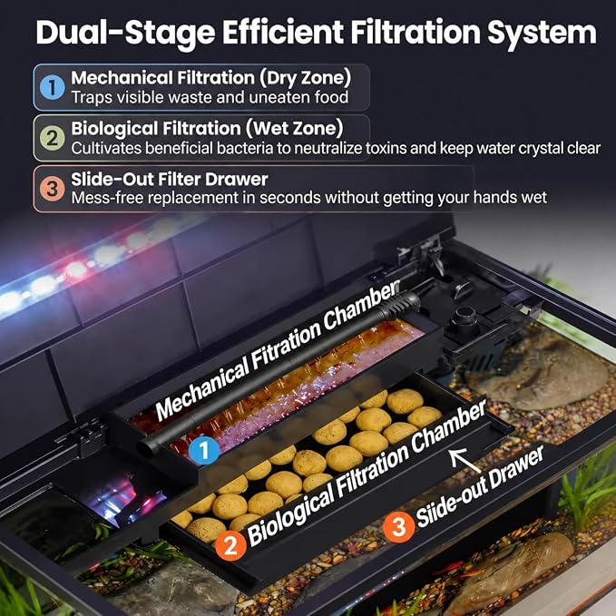 5 Gallon Fish Tank with Auto Feeder, Aquarium Starter Kit with Self Cleaning Filter, Crystal-Clear Glass, 7-Color LED Light, 5-Minute Setup, Vacation-Ready Betta & Goldfish Tank for Desk & Office