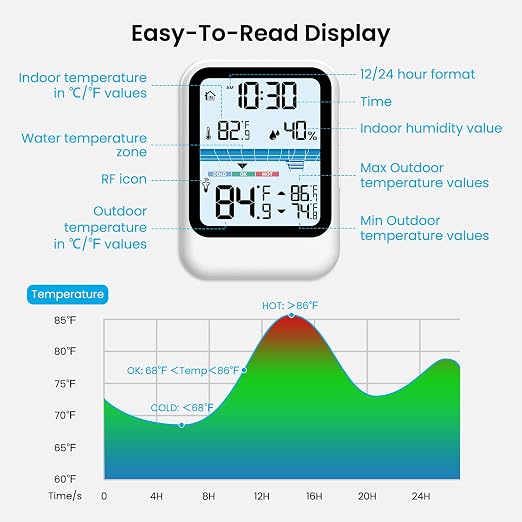 High Precision Wireless Pool Thermometer, Floating Design, Easy to Read, IP68 Waterproof, Suitable for Swimming Pool, Hot Tub, Pond, Fish Tank, Patio and Aquarium