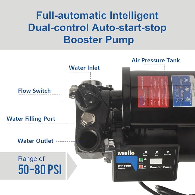 1.5HP Automatic Booster Pump, 1600 GPH Water Pump, 120ft Max Head, Mechanical Pressure Switch, Self-Priming Utility Pump for Shower, Irrigation, Basement, Garden, Pool (1.5HP/120FT)