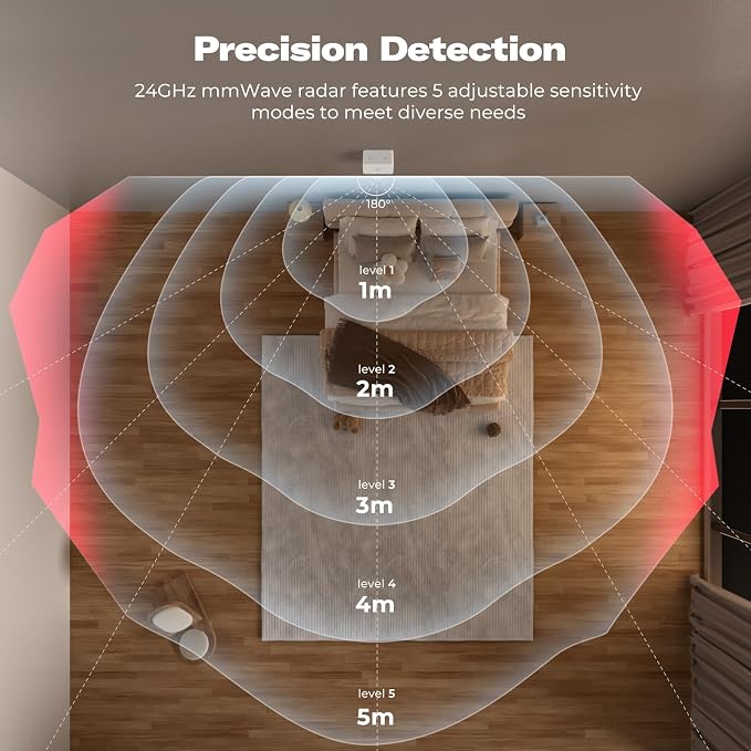 THIRDREALITY Presence Sensor R2,24GHz mmWave Radar,Adjustable Sensitivity,Zigbee Hub Required,Battery Powered,Support Home Assistant,SmartThings,Homey or Echo Devices with Built-in Zigbee hub