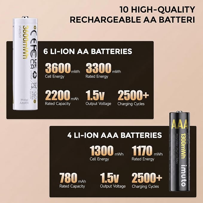 imuto Rechargeable AA and AAA Batteries with Charger, 6 Pack 3600mWh AA and 4 Pack 1300mWh AAA Li-ion Batteries 2500 Cycles, Smart Charger Compatible with Rechargeable Lithium and NiMH Battery