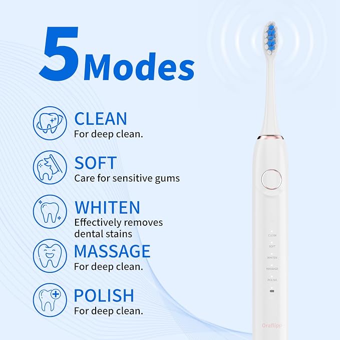 Sonic Electric Toothbrush - 40,000 VPM Power Toothbrush with 5 Modes, Smart Timer & Mode Memory, IPX7 Waterproof, 30 Days Battery Life with Inductive Charger, 8 Brush Head (White)