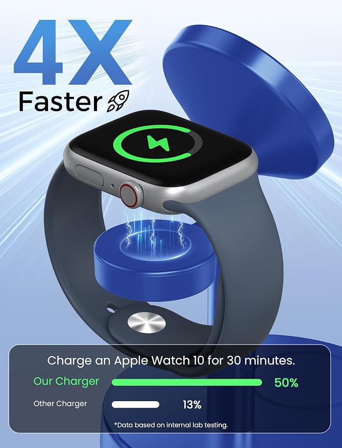 Aeinidi 2026 3 in 1 Wireless Charging Station Compatible with MagSafe, 15W Fast Magnetic Mag-Safe Charger Stand for Apple iPhone 17 16 15 14 13 12 iWatch AirPods Pro 4 3 2, Blue