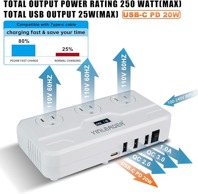Yinleader Step Down 220V to 110V Voltage Converter Travel Adapter for Hair Straightener/Curling Iron with USB-C (20W PD) and UK/AU/EU Worldwide Plug Adapter (250W)