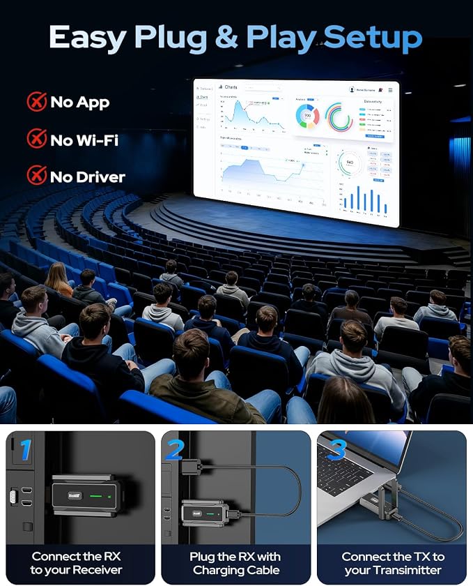 2026 Wireless Transmitter and Receiver, 492FT Long Range Extender, Low Latency & Stable Connection, Streams Video Wirelessly from Netflix, Laptop, TV Box, Camera to Multiple Screens & TVs