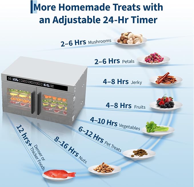 2-Zone Dual Door Food Dehydrator, Stainless Steel 5-Tray Electric Dehydrator with Dual Temperature Control, 6.25 Ft² Drying Space, 48H Timer, for Jerky, Fruits, Vegetables, Dog Treats