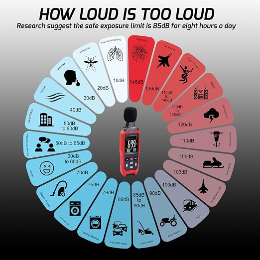Decibel Meter Data Logger Large LCD Sound Level Meter Noise Meter A/C/Z Weighting High Accuracy Sound Meter with Audible Visual Alarm Data Recording Fast/Slow Temperature for Classroom Noisy Neighbor