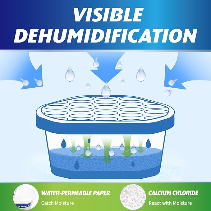 Ksend Moisture Absorbers, 24 Pack, Compact Dehumidifier for Closet, Efficient Humidity Absorber Boxes, Moisture Absorber for Closet, Odor Eliminator with Fragrance Free, Blue, 6.4oz, 300ml