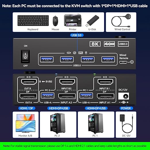 KVM Switch 2 Monitors 2 Computers Displayport HDMI 4K@144Hz, USB3.0 Dual Monitor KVM Switch for 2 Computers Share 2 Monitors and 4 USB Peripherals,Wired Remote 12V Adapter and 2 USB Cable