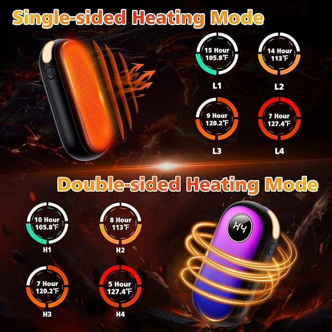 Hand Warmers Rechargeable, Dual-Sided Heating with LED Display, Flashlight, 4 Heating Levels Electric Pocket Heater for Raynauds, Golf, Camping, Hunting, Gifts for Christmas Men Women