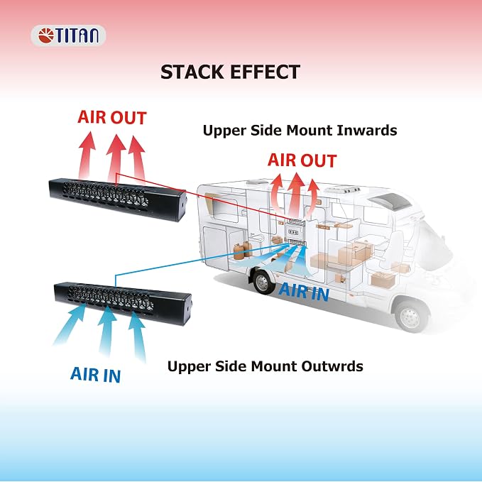 TITAN 12V DC RV Fridge Ventilation Cooling Fan, Perfect Shape For American RV Side Vents, Easy installation, Adjustable Temperature Settings, IP55 Waterproof TTC-SC60(A)