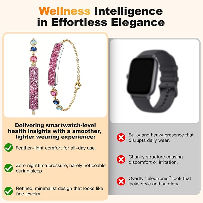 Smart Bracelet for Women – Fitness Tracker with Heart Rate, Sleep & Step Tracking, 1ATM Water Resistant, Multi-Sport Modes, Fitness Tracking Wearable with Free App, 2 Bands(Pink&Gold)