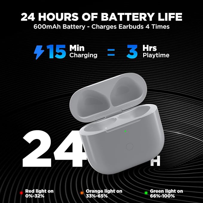 Wireless Charging Case Replacement, Qi-Certified Charger Case for AirPods 4 | Bluetooth Pairing Sync Button, 600 Mah Built-in Battery, White