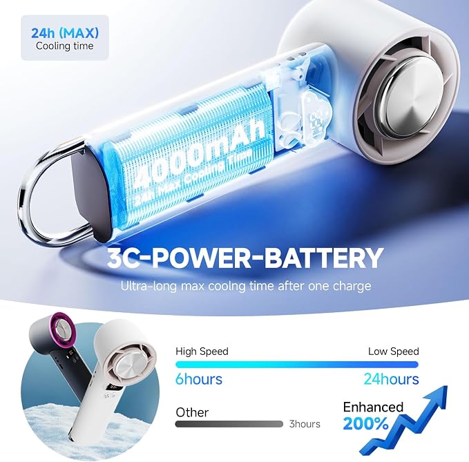 DooGooCoo [2026 Upgrade] Portable Cooler Handheld Fan, [Coldest Turbo Hand Fan] 15000RPM 24H Max Cooling Time Highly Speed (1-100) Hand Fan, Collapsible Mini Small for Travel, Office (White)