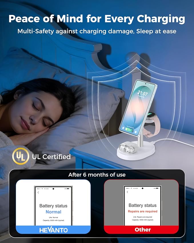 Hevanto 2026 3 in 1 Wireless Charger for Samsung Galaxy, 15W Magnetic Super Fast Charging Station for Samsung Galaxy S26 S25 S24 Ultra S23 Z Fold Flip Watch 8 7 Buds 4 3 2 Series, GrayWhite