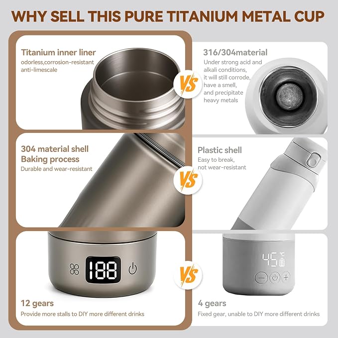 Pure Titanium Travel Kettle,Dual Voltage Portable Electric Kettle 110V-240V Smart Small Water Boiler for Tea & Coffee,12 Temperature Control,Auto Shut Off & Boil Dry Protection (Gray,380ML)