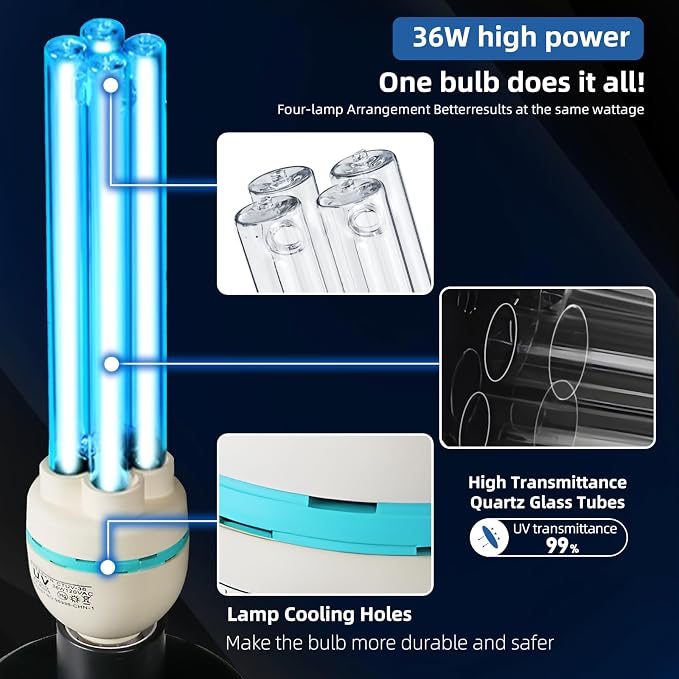 36Watts UV Sanitizer Lamp 2pack 72w with Remote Control Powerful UVC Light with E26 Base for Basement/Bedroom/Kitchen/Office/Storehouse/Car, 3-Gear Timer 110V Ozone Free