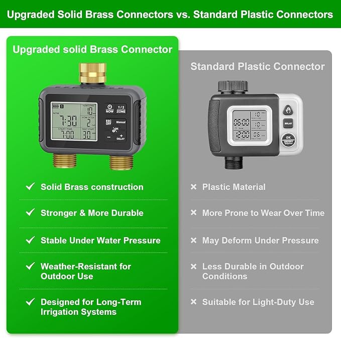 Dual Outlet Water Timer for Garden Hose with 2 Brass Connectors, Programmable Irrigation Controller with Rain Delay & Child Lock for Lawn, Yard, Drip Irrigation, Greenhouse