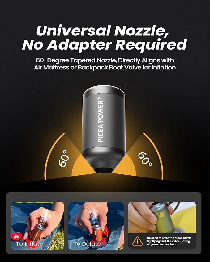 TurboBean Mini Electric Air Pump for Inflatables,Max 22kPa air Pressure and 420L/min Wind Speed(No Battery)Portable Inflator Air Pump for Kayak,Pool Floats,Air Camping Mattress | Picea Power x Tedgix