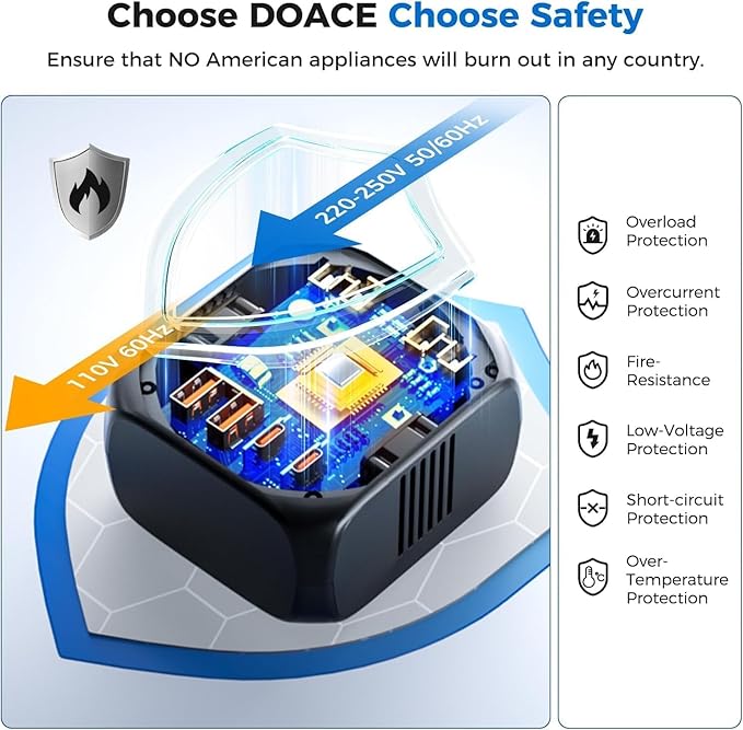 DOACE 2000W 220V to 110V Converter for European Travel for Hair Dryers, Voltage Converter US to Europe with Fast Charging Power Converter Adapter Combo with 4 USB Ports Step Down Transformer