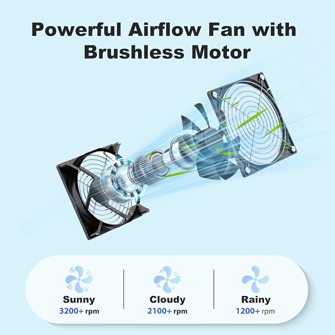 Solar Chicken Coop Fan 3 Kit, 25W Solar Powered Greenhouse Fan Outdoor Waterproof, Solar Exhaust & Intake Fans, Strong Airflow for Shed Dog House Circulation Ventilation Cooling, No Battery