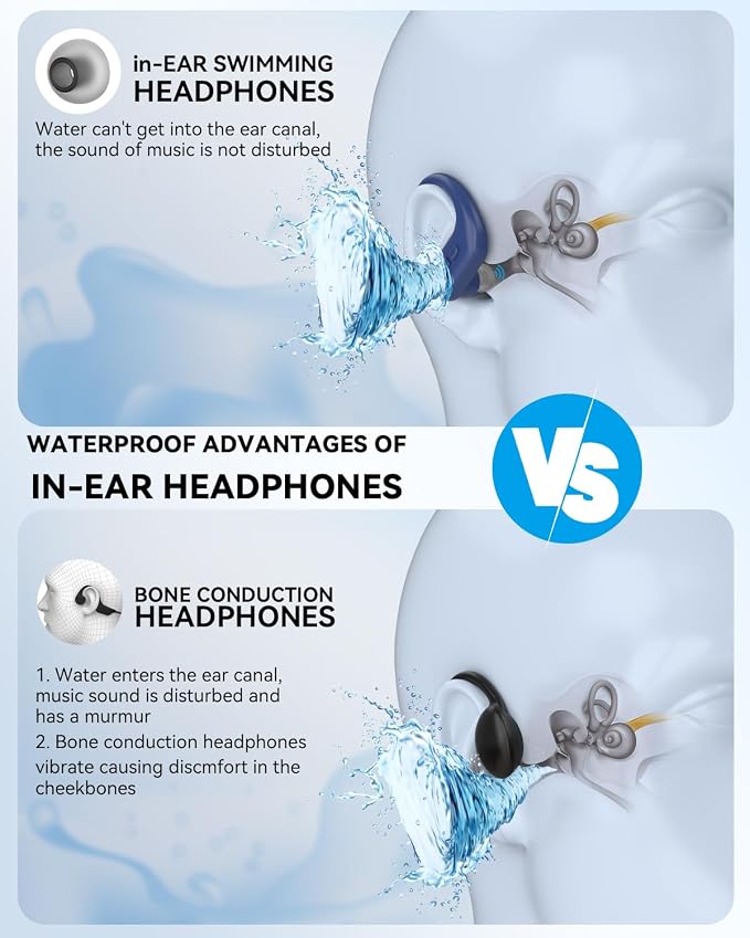 SANOTO Swimming Headphones, in Ear Bone Conduction Earbuds Bluetooth 5.4, IPX8 Waterproof Earbuds Sport, 8G MP3 Player Swimming Earphones, Underwater Headphones for Swim Run Surf Cycle