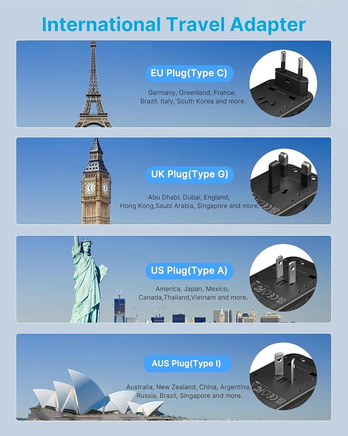 Universal Travel Adapter, VINTAR 100W GaN International Power Adapter with 3 USB-C PD Fast Charging and 1 USB-A QC, All-in-one Outlet Converter Charger for Europe UK USA AUS(Type C/G/A/I)