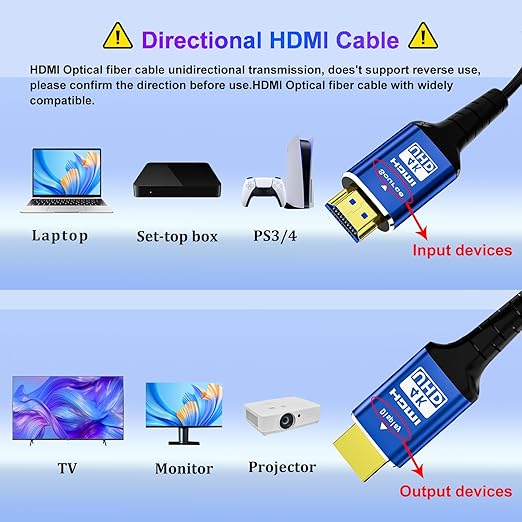 Fiber Optic 150 ft hdmi Cable,18Gbps 4k Ultra high Speed Support 4K@60Hz(4:4:4 RGB) HDR10,HDCP2.2,eARC,3D,CEC Unidirectional Active 2.0 Cord,Shielding Interference,Slim and Flexible