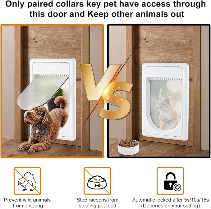 Smart Electronic Pet Door, Automatic Cat Dog Door with 3 Modes, Battery Powered Electronic Sensor Pet Door with 1 Sensing Key, Fit for Small/Medium Pets Up to 35lbs - Small Size