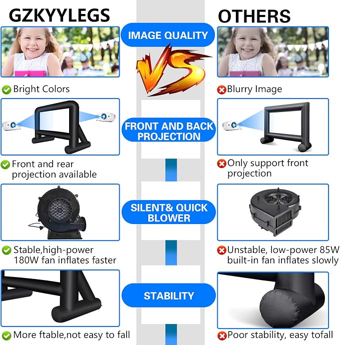 GZKYYLEGS 16ft Inflatable Movie Screen Outdoor Projector Screen with Air Blower Storage Bag - Front/Rear Projection, Easy Set Up Blow Up Screen for Backyard Movie Night, Theme Parties, Celebrations