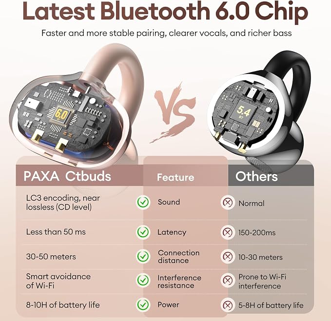 PAXA 2 in 1 Clip-on Earbuds Open Ear Headphones Bluetooth 6.0 Wireless Earbuds with in-Ear Earbuds, Ultra-long 140H Play, Auto L-R Recognition Touch Control for Work Fitness Daily Use Ctbuds Rose Gold