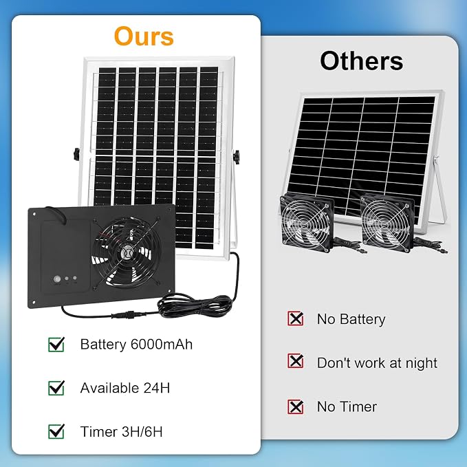 Solar Exhaust Fan with Battery and 3H/6H Timer, High Speed IP65 Waterproof Solar Powered Ventilation Fan for Chicken Coop, Greenhouse, Dog House and Shed, Low Noise (16.4FT Cord, 1 Pack)