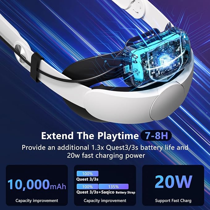 Saqico 10000mAh Dual Magnetic Battery Head Strap Compatible with Meta Oculus Quest 2/3/3S, Cool RGB Battery Pack & Easy to Replace Extend VR Playtime-Premium Comfort & Adjustable, Reduce Facial Stress