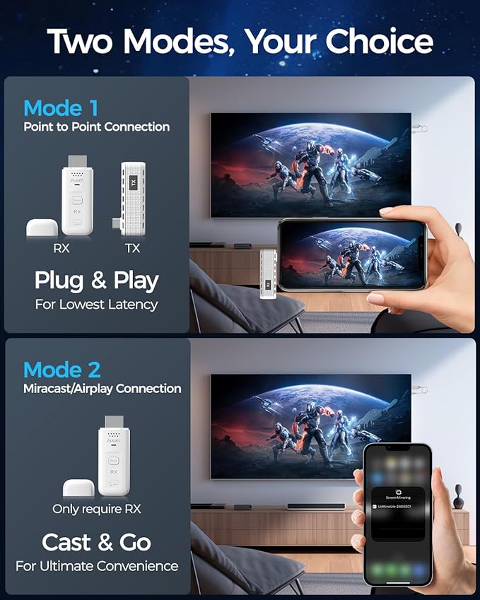 Alxum USB-C Wireless HDMI Transmitter & Receiver, 2-in-1 Kit: Plug & Play & AirPlay/Miracast Casting, 165ft/50m, 4K Decode 1080P@60Hz Output, 5G+2.4G for Laptop/Phone/Tablet to Monitor/Projector/TV