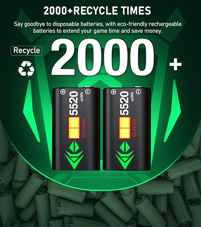 Controller Rechargeable Battery Pack - 2X5520mWH Xbox Battery Pack for Xbox One/Series X/S,Xbox One S/X/Elite, Xbox Controller Battery Pack with 4 Battery Covers,Without Base