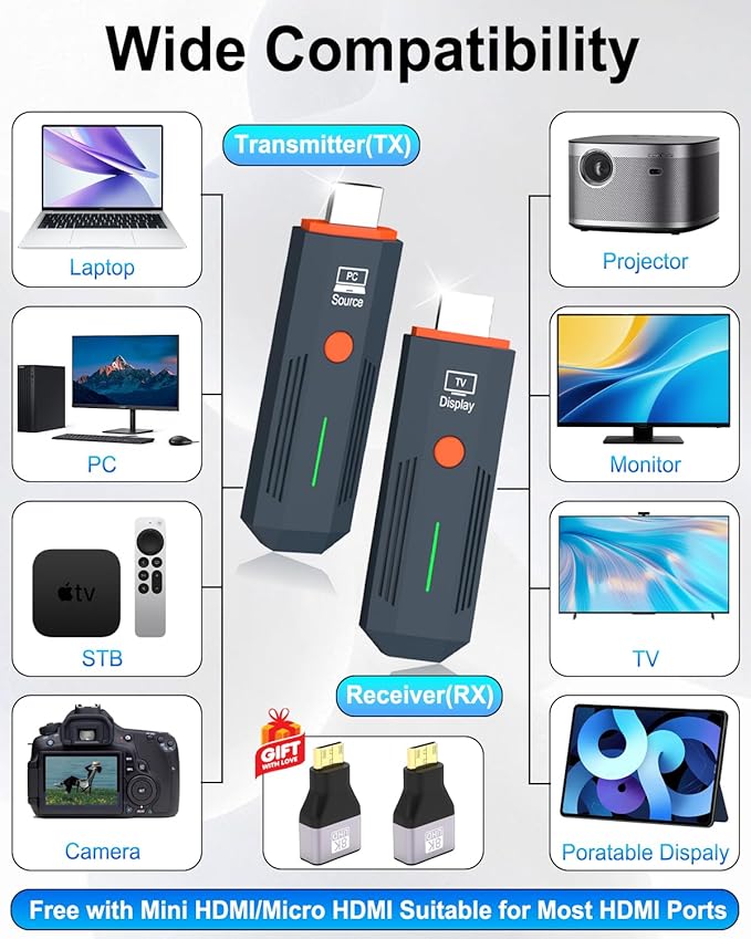 2026 Upgraded Wireless HDMI Transmitter and Receiver 328FT/100M, Plug & Play 5G+2.4G Wireless HDMI Extender Kit Display Adapter, 4K Decode 1080P Output, for Audio to Monitor from PC/Projector/TV Box