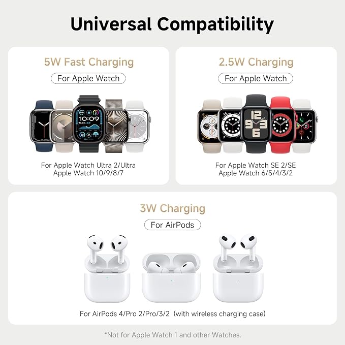 Dual Watch Charger with Fast Charging for Apple Watch, SwanScout 704A, 3-in-1 Wireless Charging Station Stand for Apple Watch Ultra 3/11/10, Wireless Charger Dock for AirPods Pro 3/4/3 (White & Gold)