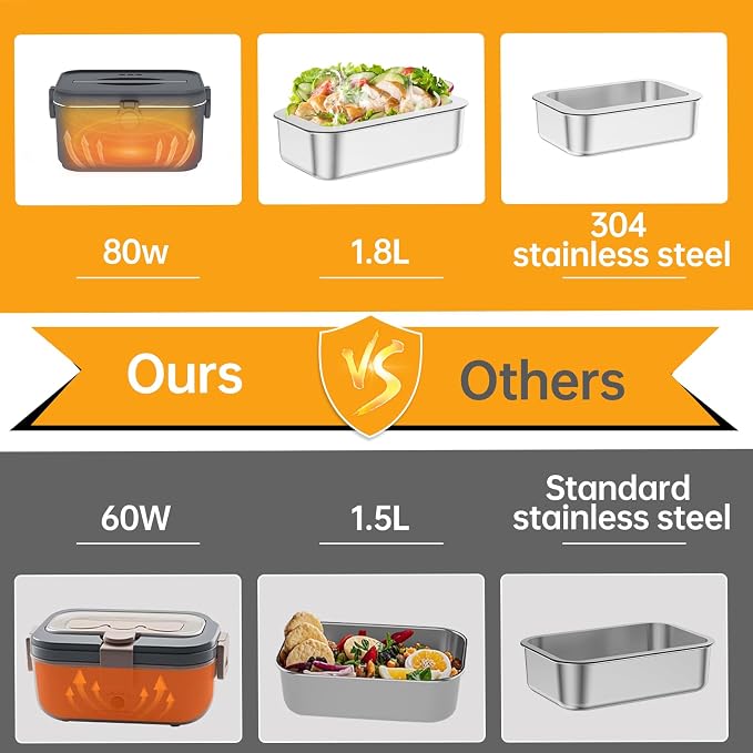 Heated Electric Lunch Box for Adults, 80W Portable Food Warmer with 1.8L Stainless Steel Container, Utensils, Carry Bag & Leakproof Lid, 12V/24V Car/Truck & 110/120V Home/Office (Black)