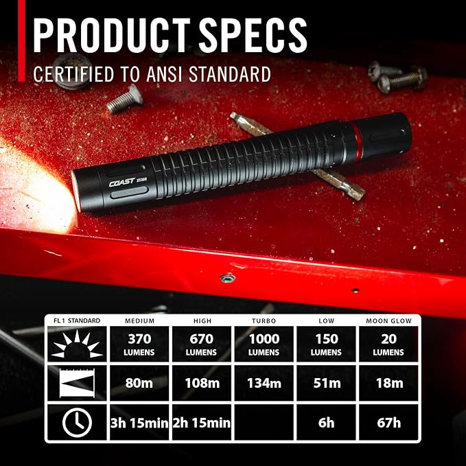 Coast XT30R 1000 Lumen Rechargeable LED Pocket Flashlight, 5 Light Modes with 2-Way Clip and Bite Caps Included